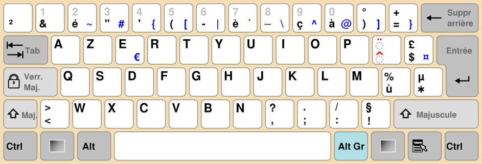 Раскладка клавиатуры AZERT