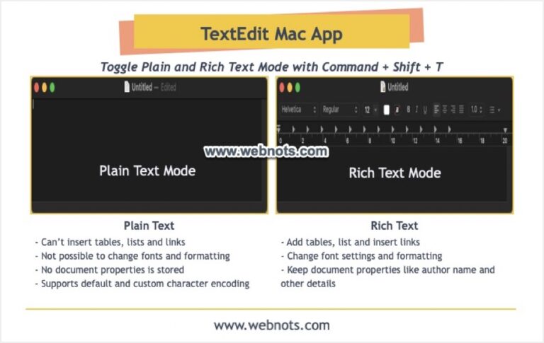 10 советов по использованию приложения TextEdit на Mac на профессиональном уровне